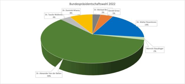 BPW2022